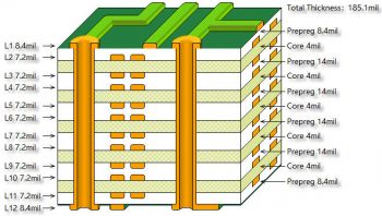 12 layers-Heavy-Copper-PCB